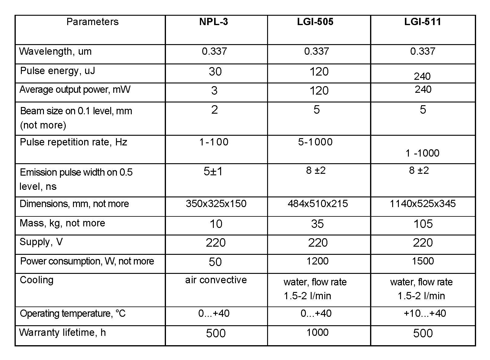 N2分子激光器