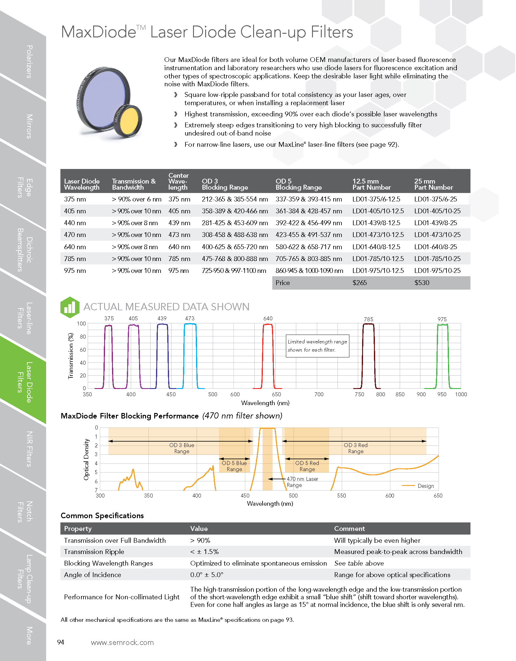 SemrockCatalog (1) 96.png