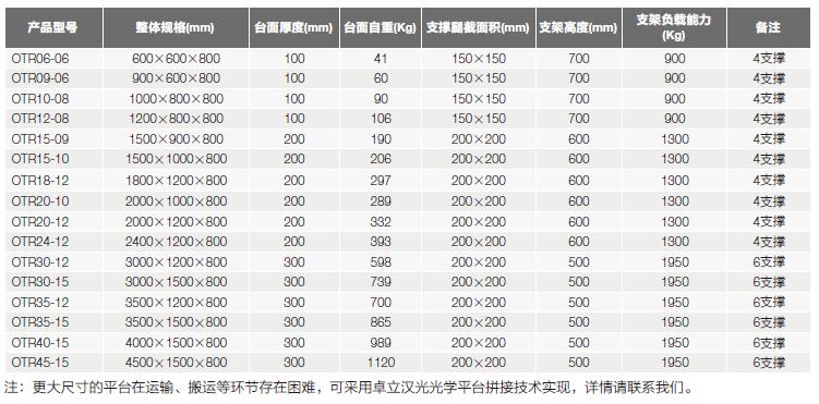 OTR系列精密阻尼隔振光学平台选型表.jpg
