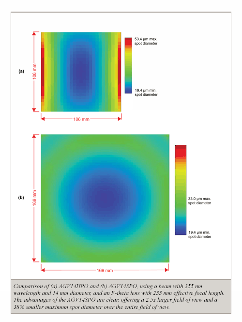 Website Plot And Caption AGV14SPO