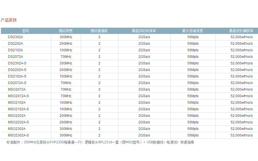 普源示波器 普源示波器