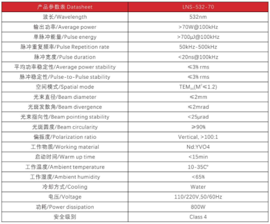 全固态高功率绿光参数