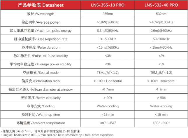 高功率纳秒级紫外参数表