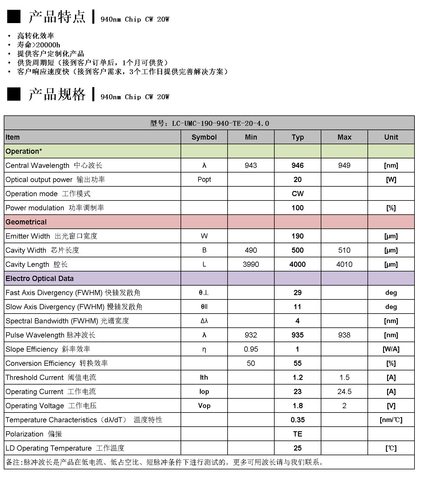 940nm Chip CW 20W