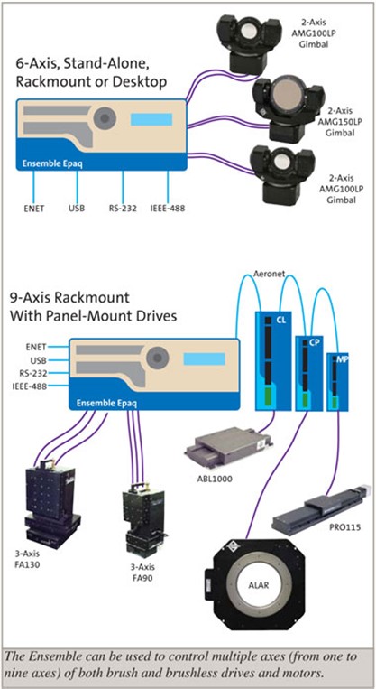 Multiple Axis Control