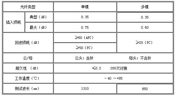 光纤转接模块