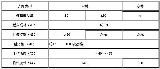 光纤转接模块