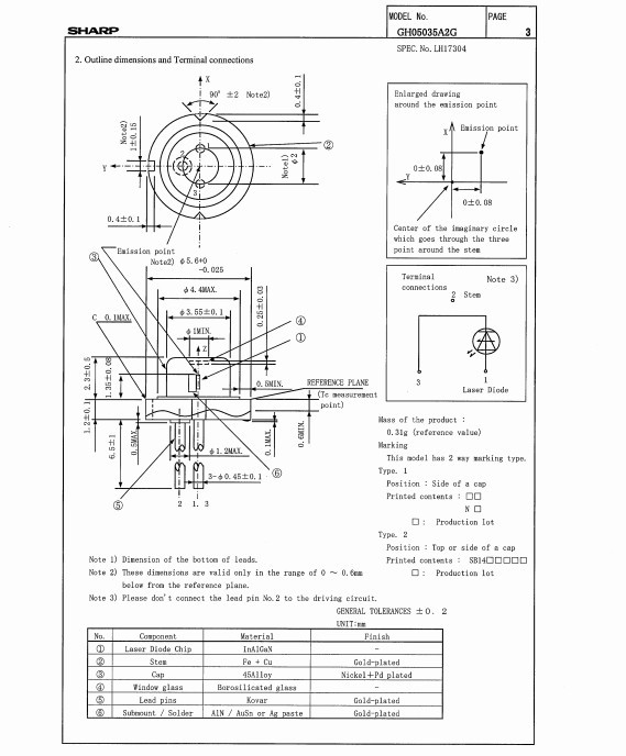 505nm35mw