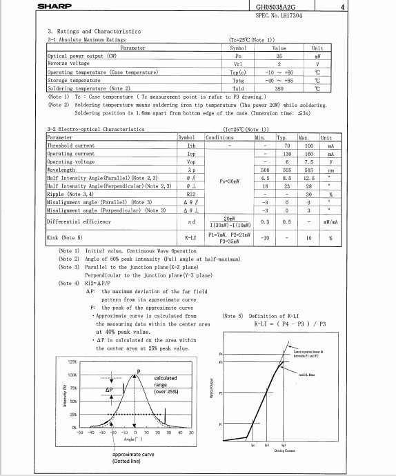 505nm-35mw