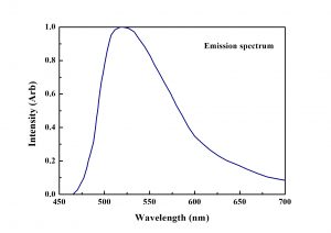 Ce-GAGG emission spectrum