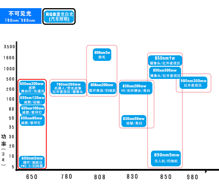 1530166115688299.jpg 不可见光658nm-980nm.jpg