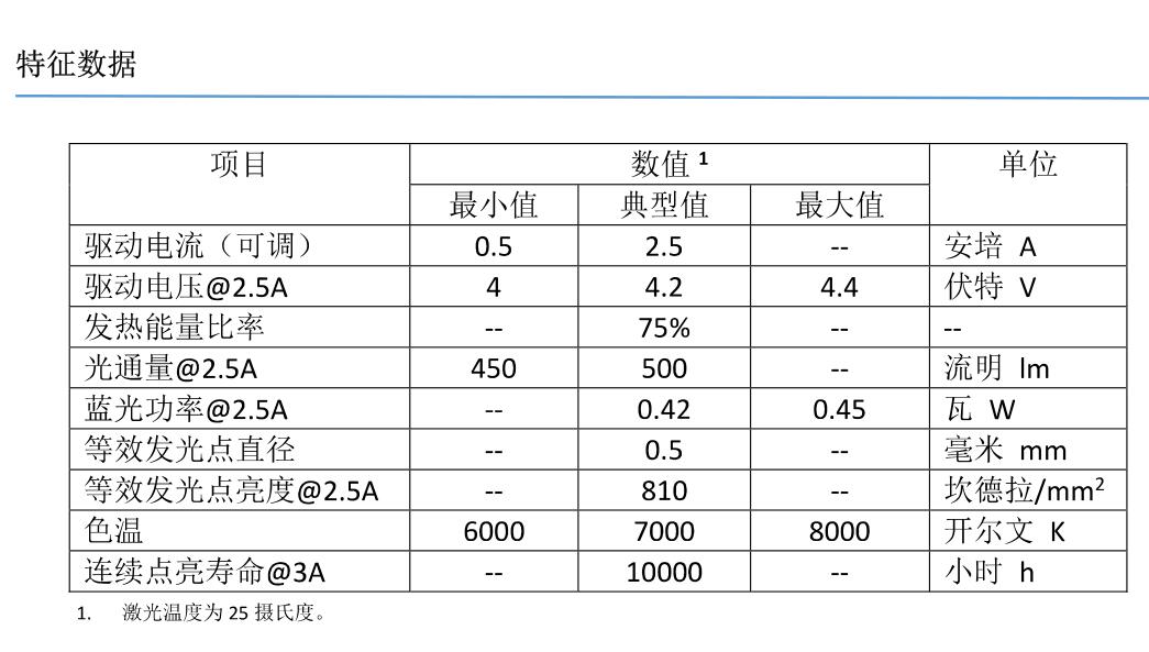 荧光粉转白激光器参数