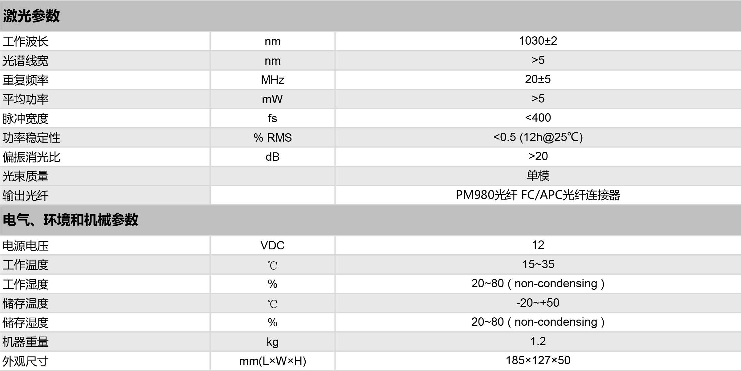 参数blade seed 1 fs.png