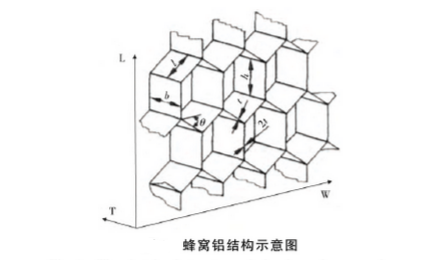 HGZE系列真蜂窝阻尼隔振光学平台
