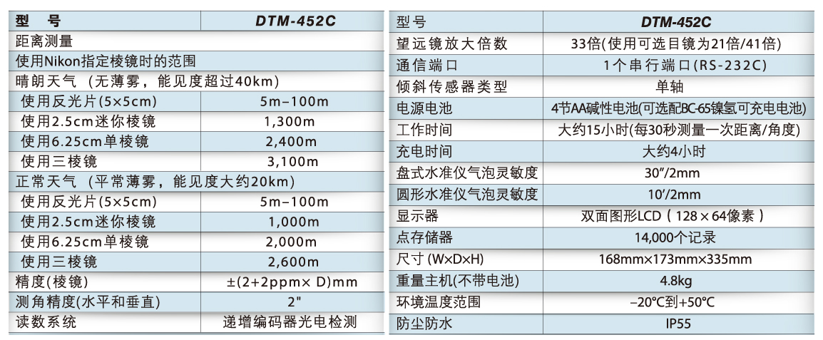 DTM-402系列参数-01.jpg