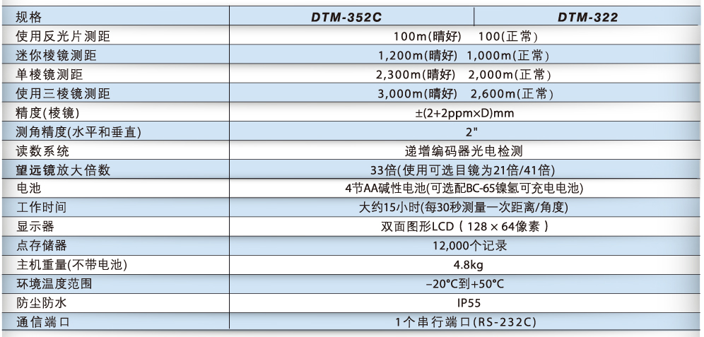DTM-302系列参数-01.jpg