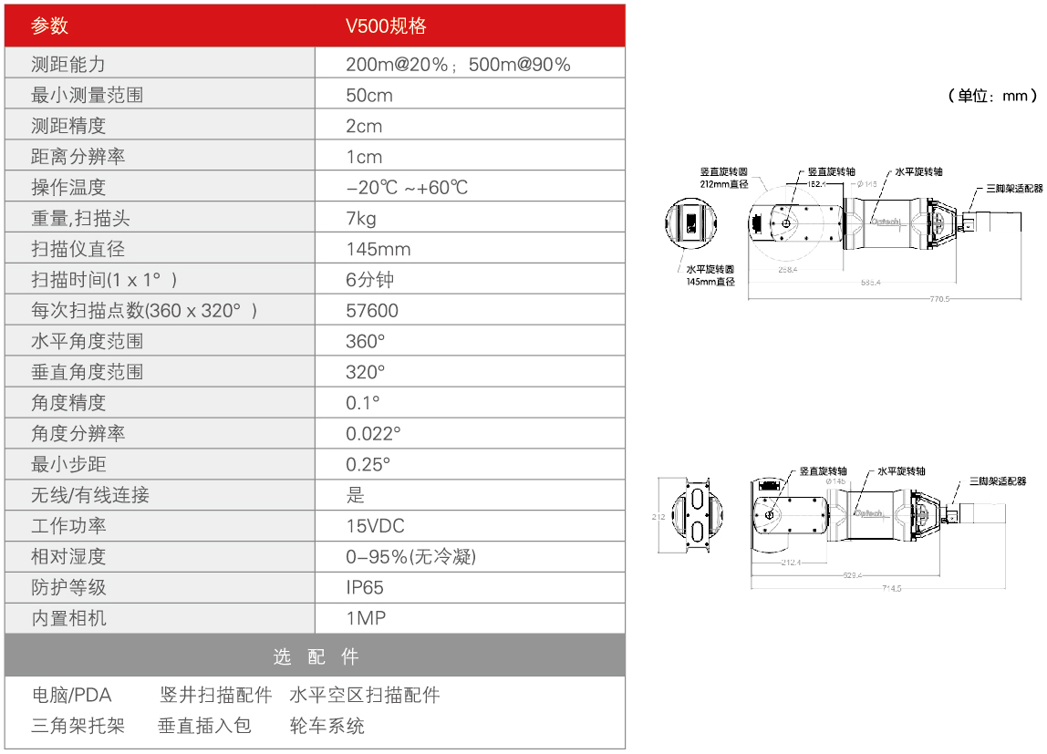 1463568864.jpg CMS V500 cs-01.jpg