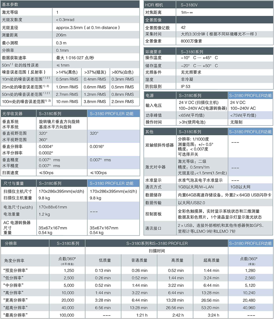 1463723350.jpg S-3180-cs.jpg