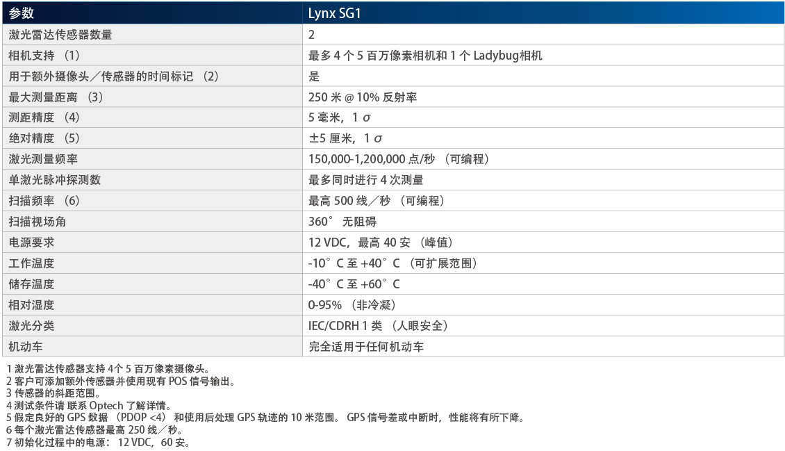 Optech Lynx SG1-参数表-01.jpg