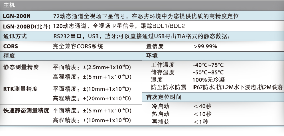 LGN-200参数-01.jpg