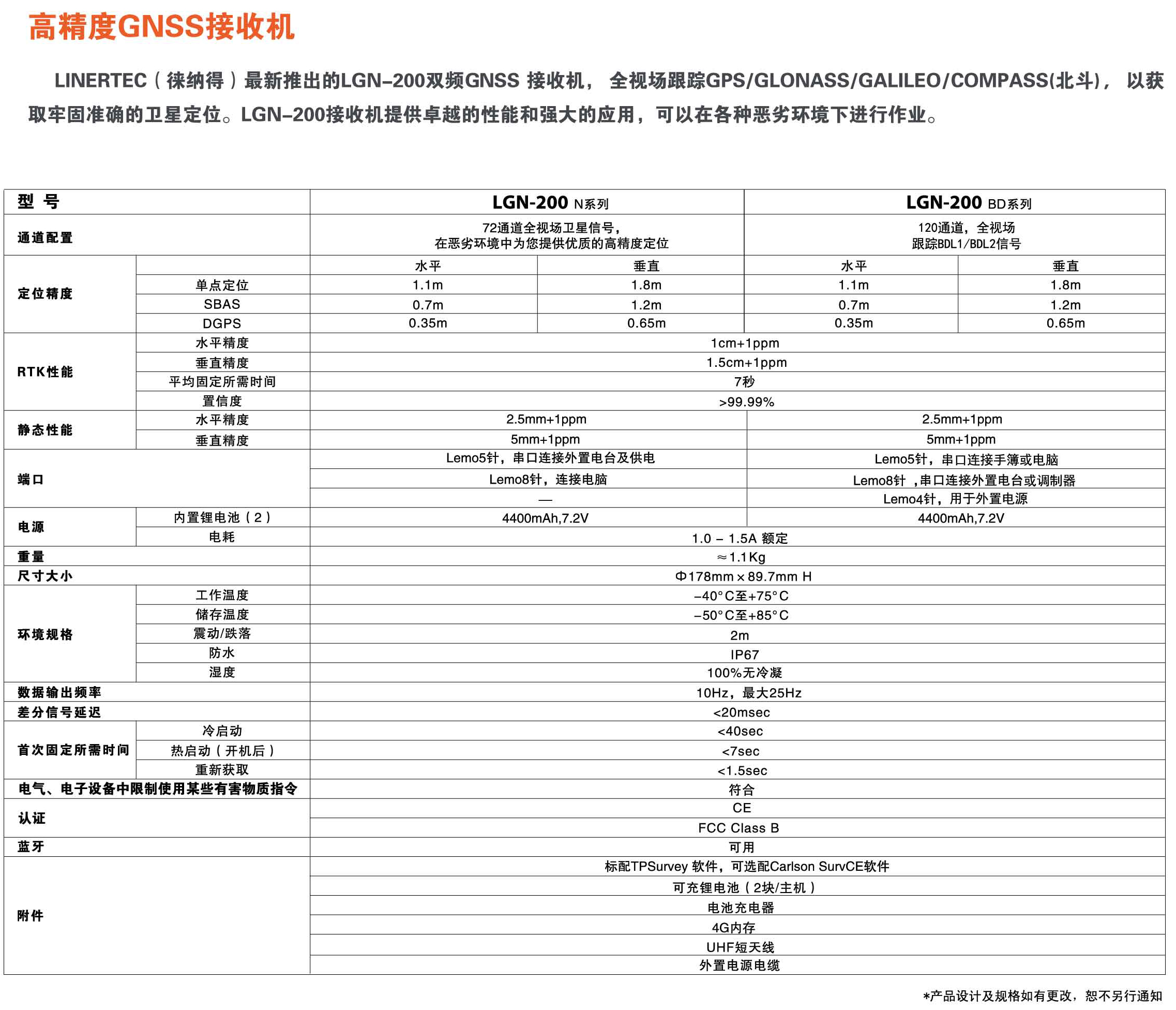 徕纳得LGN-200参数.jpg