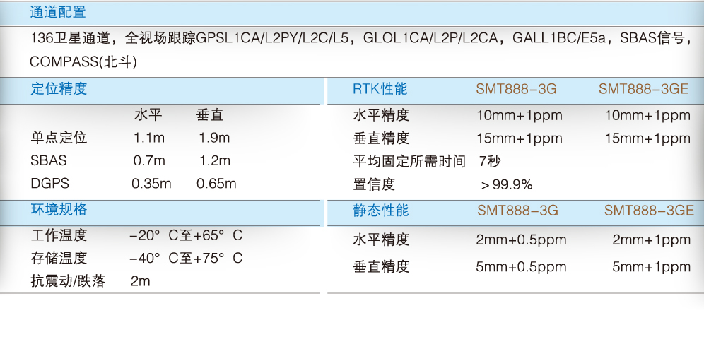 1465730985.0664.jpg SMT 888-3G参数-01.jpg