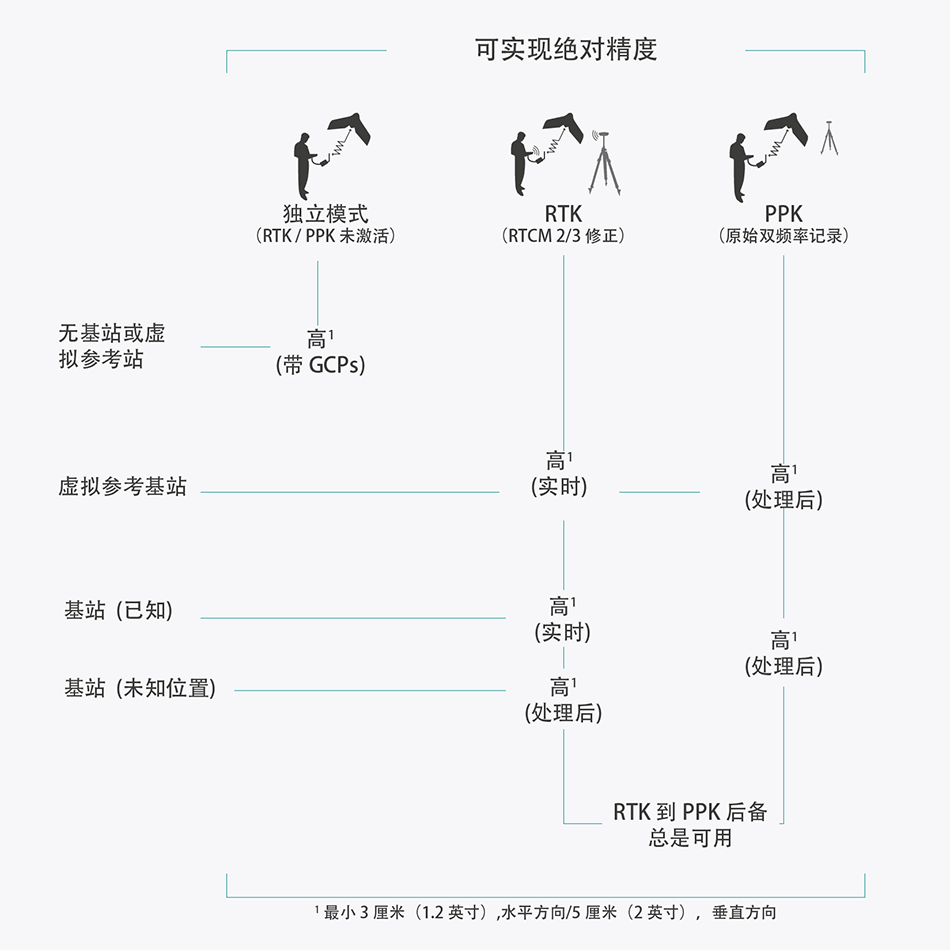 1509275486.8766277124.png 可实现绝对精度-3.png