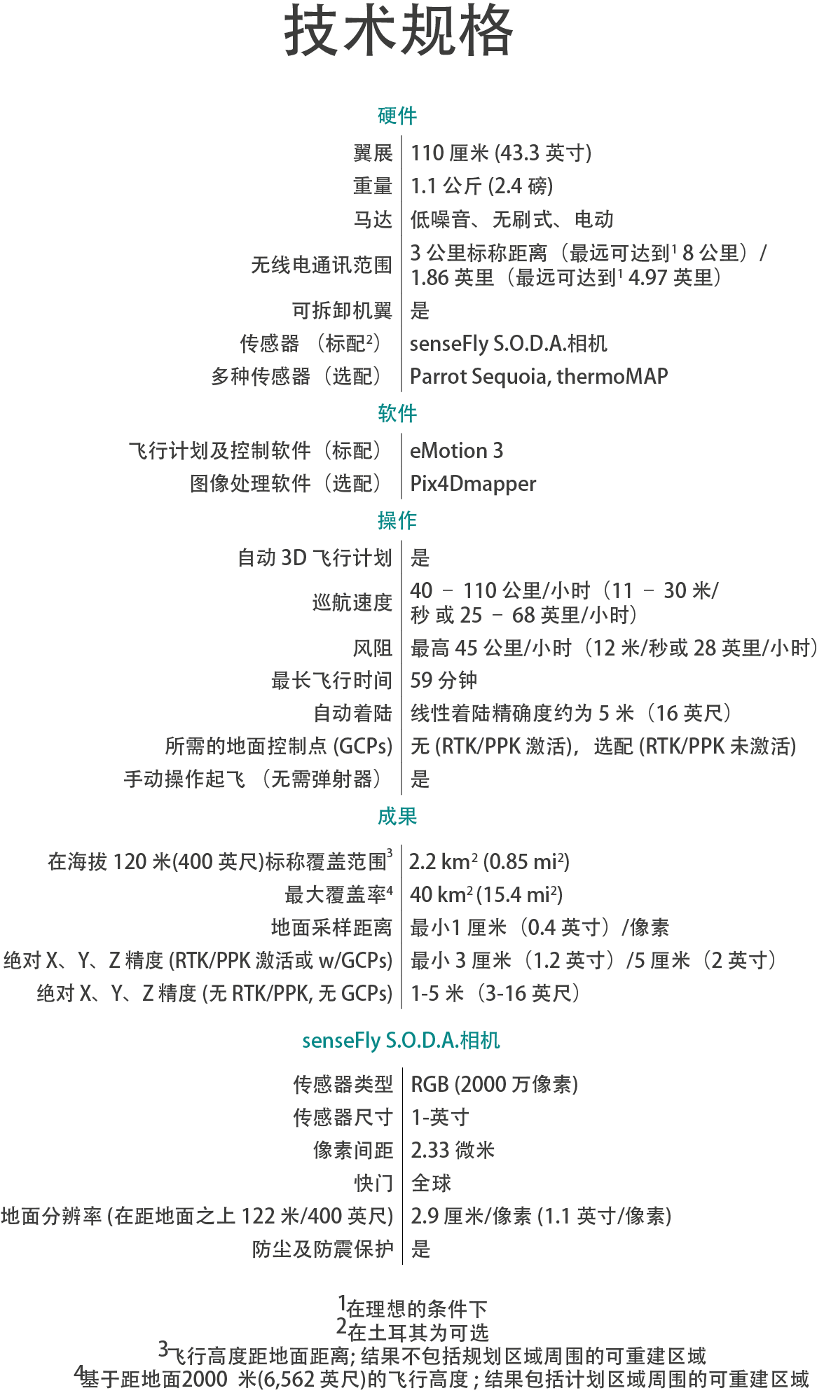 1509280072.8039880215.png ebee Plus参数表.png
