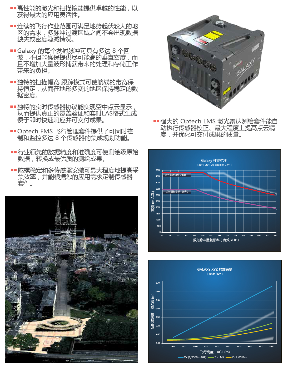 1463388013.jpg Optech Galaxy(银河)-优势-01.jpg