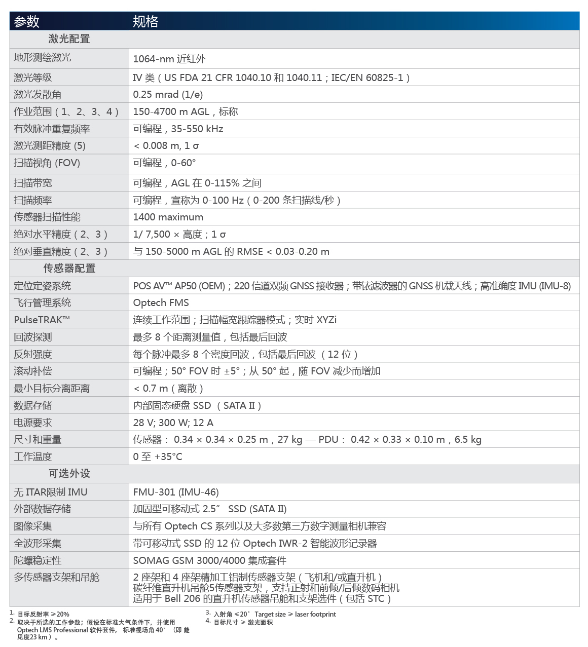 1463388375.jpg Optech Galaxy(银河)-参数-01.jpg
