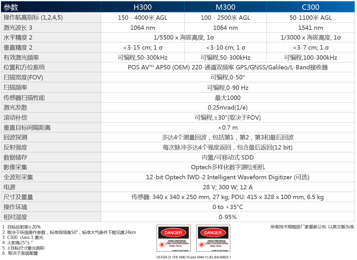 Optech Orion HMC(猎户座)-参数表-01.jpg