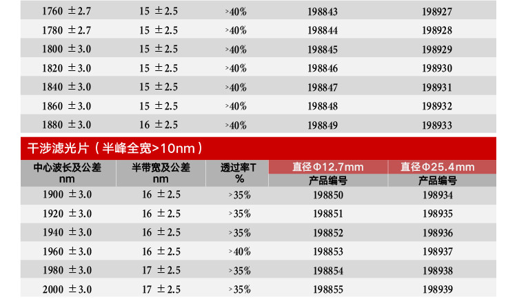 带通大于10-4.jpg