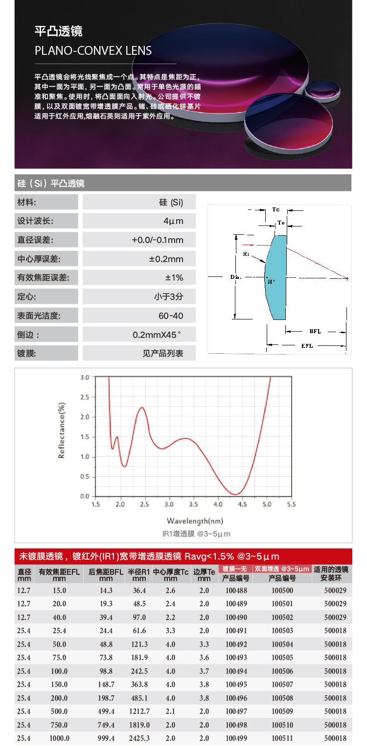 平凸-硅.png