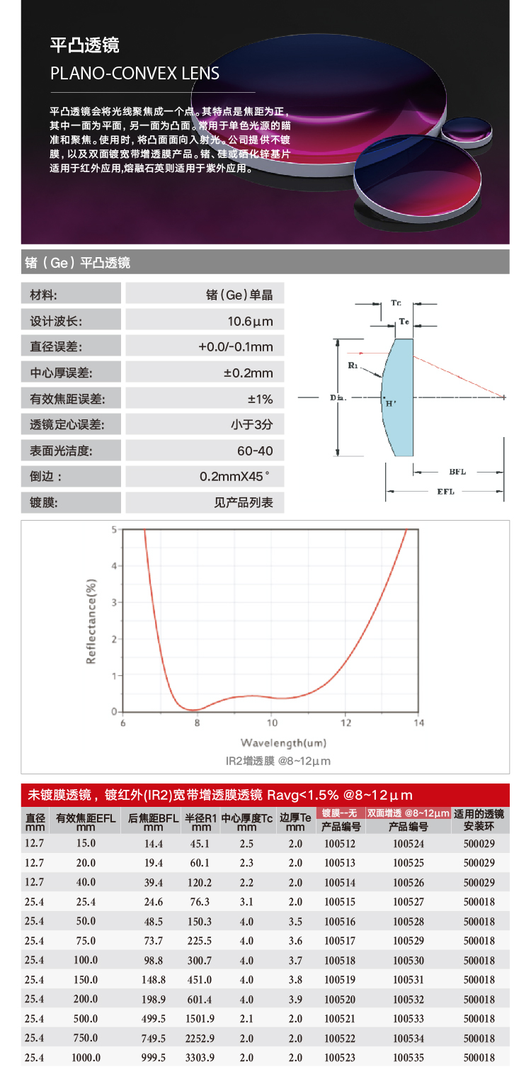 平凸-锗.png