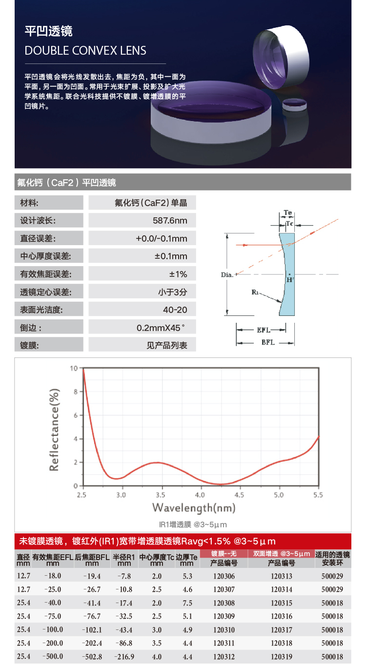 平凹-氟化钙.png