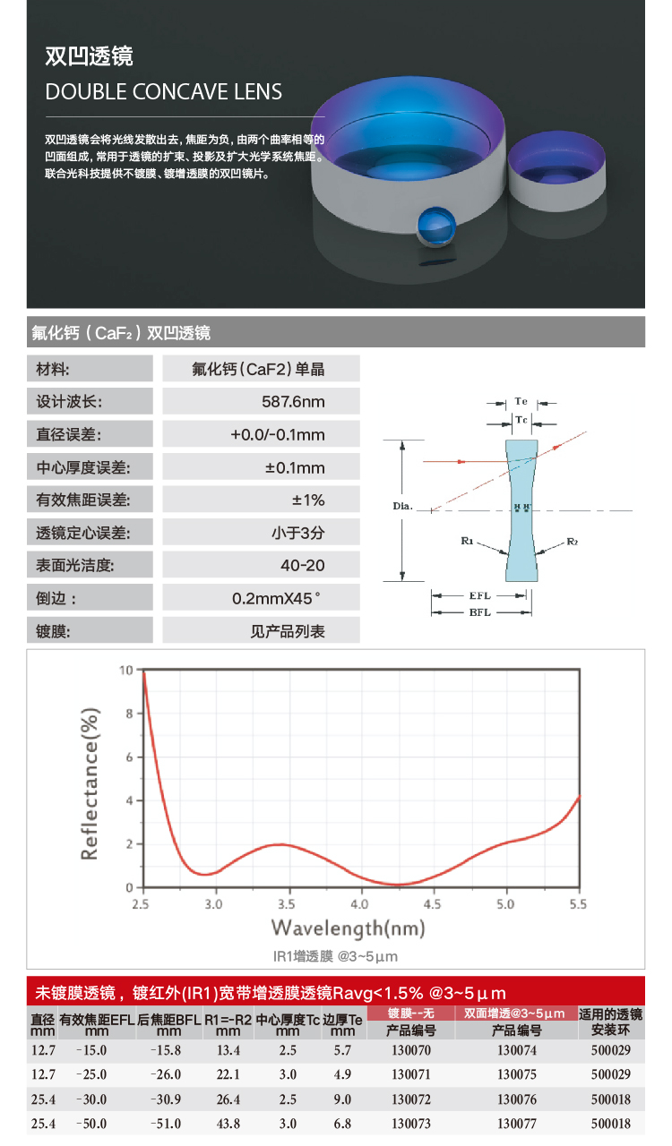 双凹-氟化钙.png