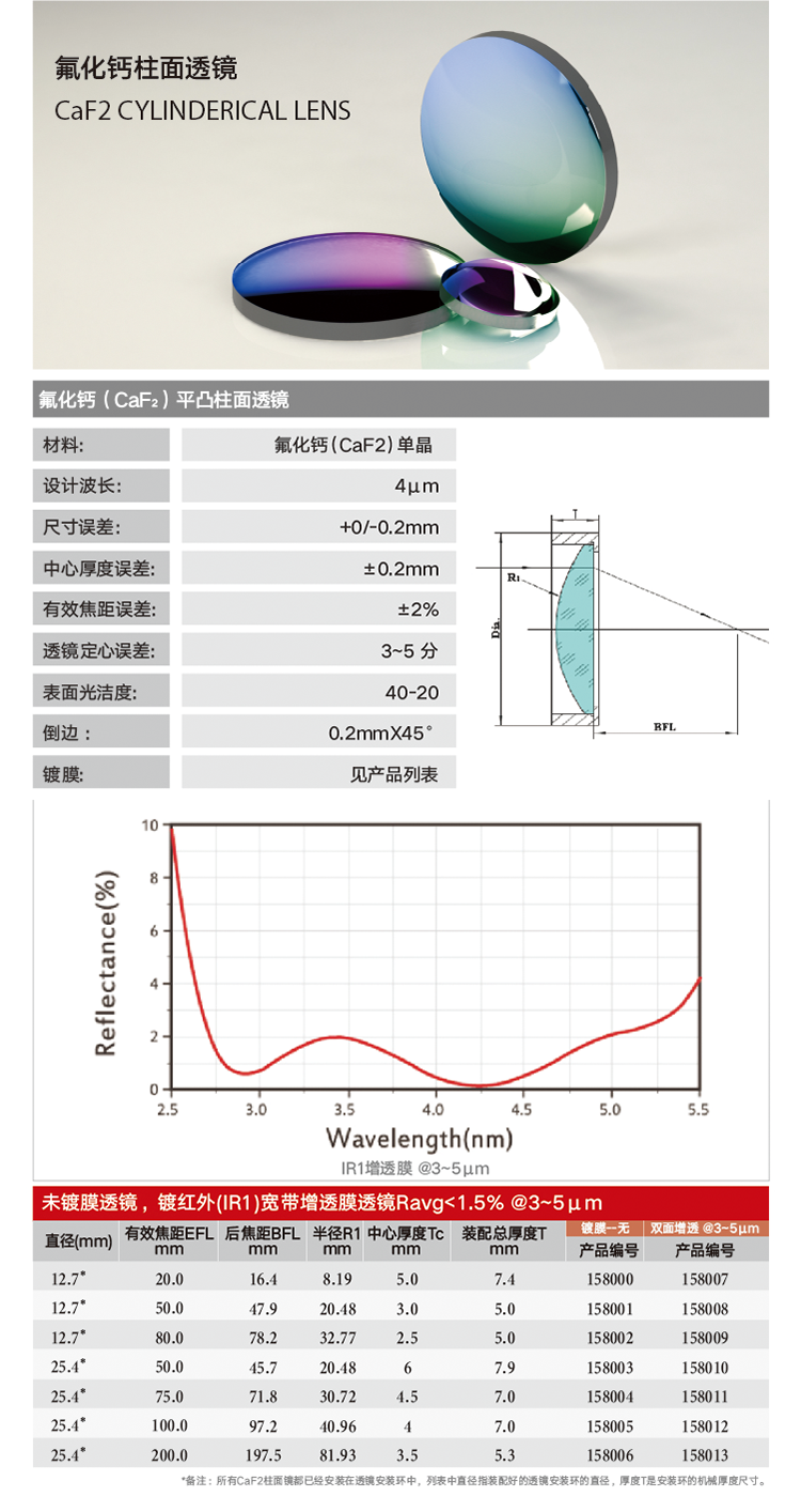 柱面-氟化钙.png