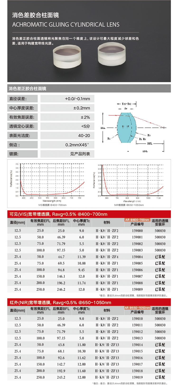 消色差-胶合柱面.png