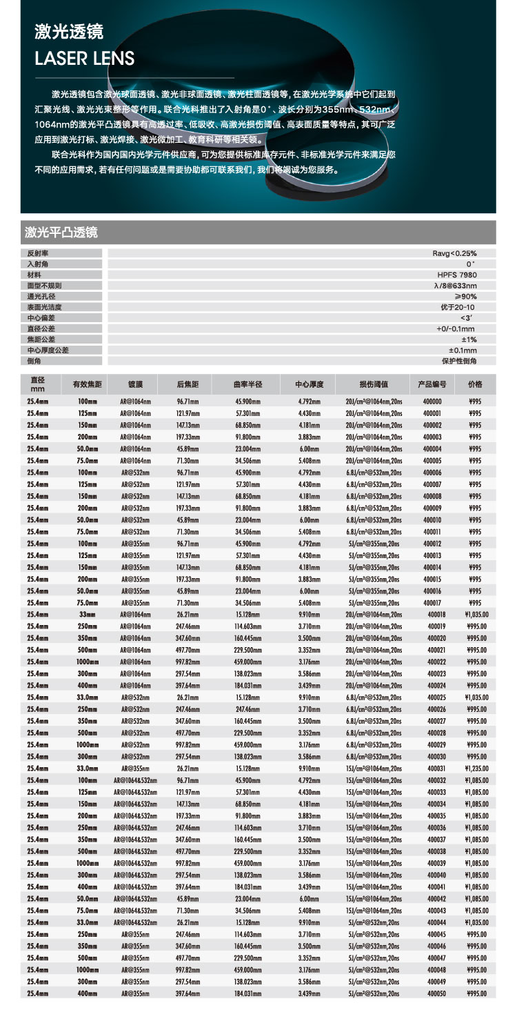 激光透镜.png