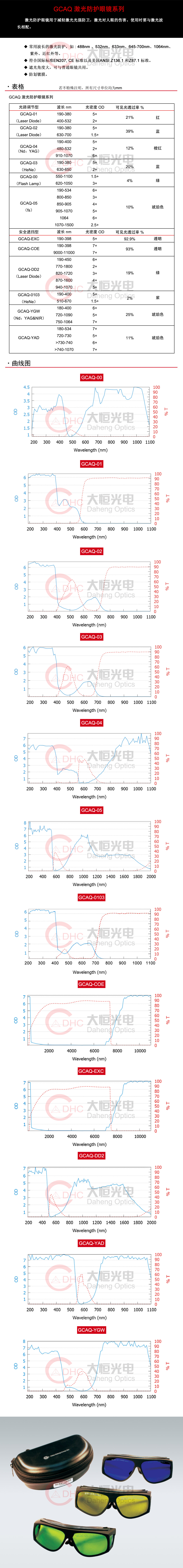 GCAQ系列激光防护眼镜系列+水印.jpg