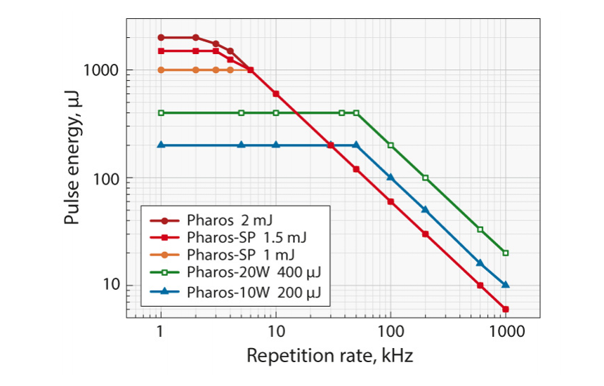 脉冲能量 vs 重复频率.jpg