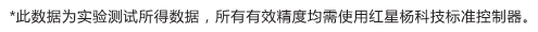  ELPB精密电动升降平台
