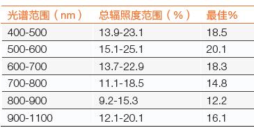 太阳光模拟器-5.jpg