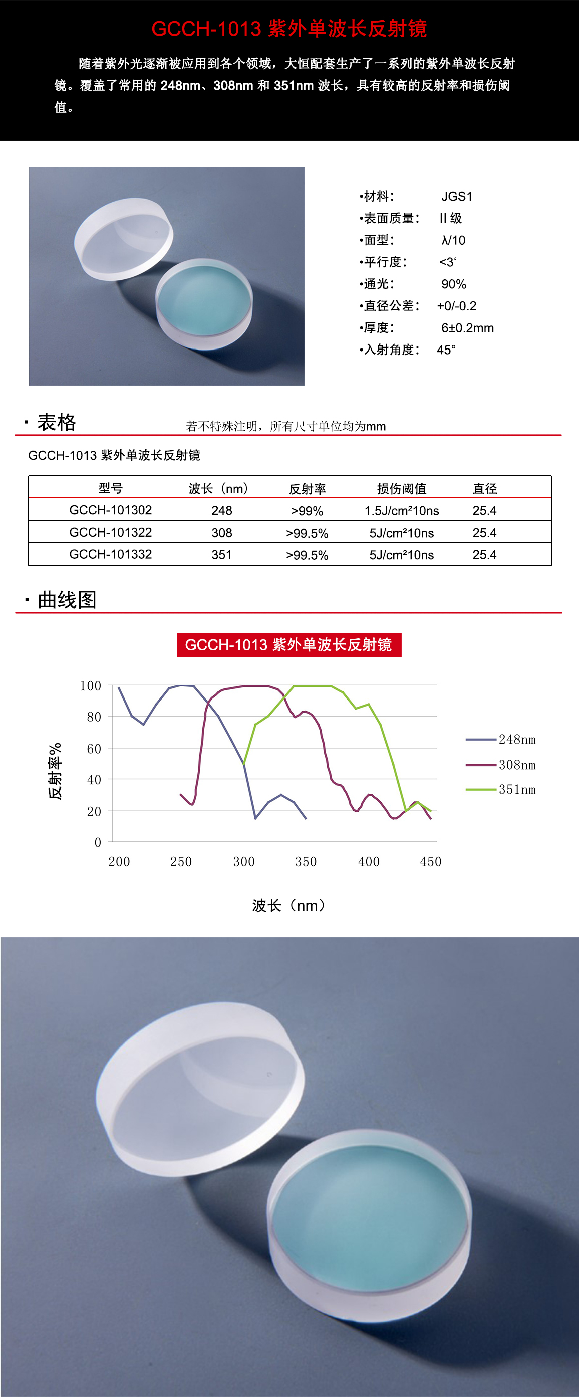 GCCH-1013系列紫外单波长反射镜.jpg