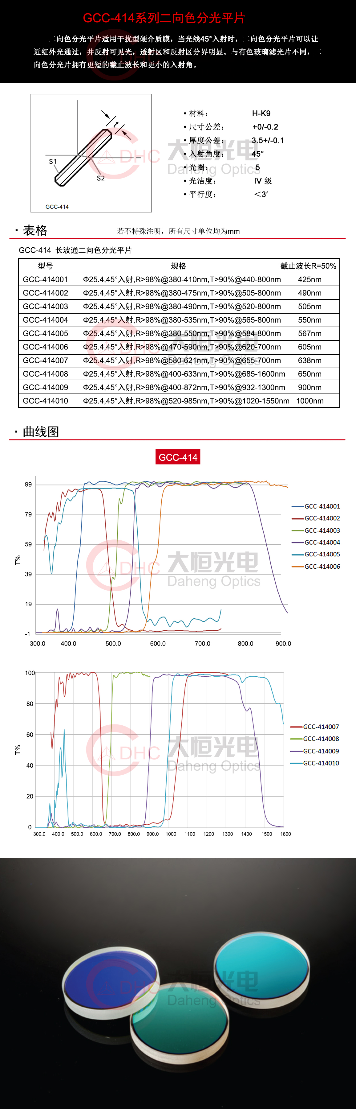 GCC-414系列长波通二向色分光平片+水印.jpg