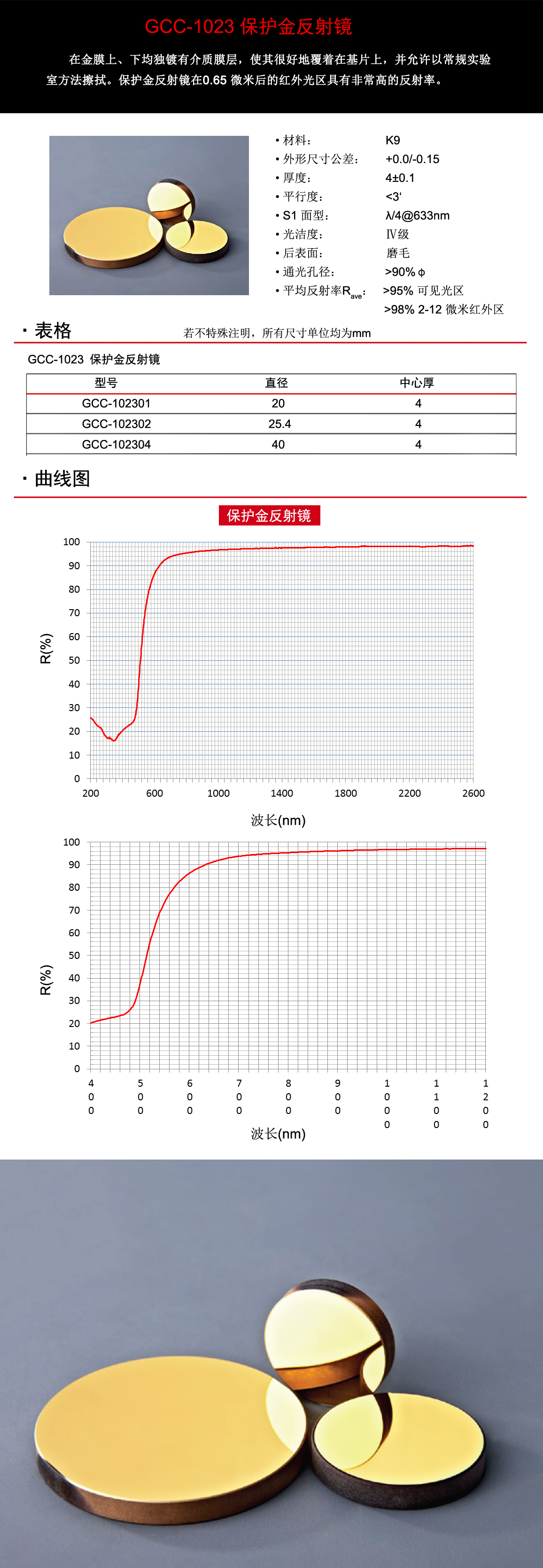 GCC-1023系列保护金反射镜.jpg