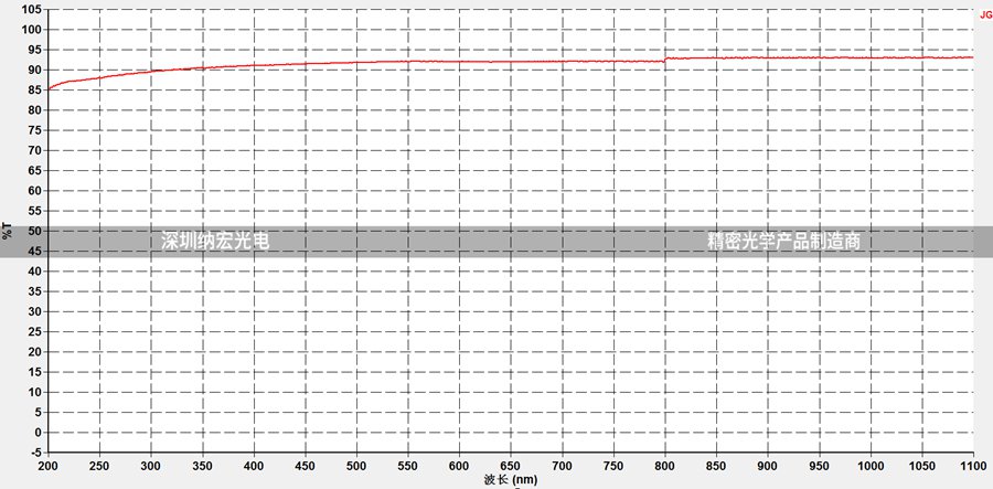 0.7mmJGS1石英玻璃_副本.jpg