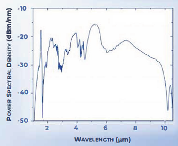 MID-IR Supercontinuum laser 2.png