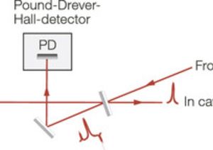TOPTICA AG - Pound-Drever-Hall 检测方案