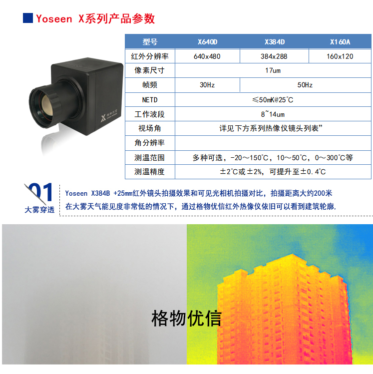 热成像模组机芯集成SDK